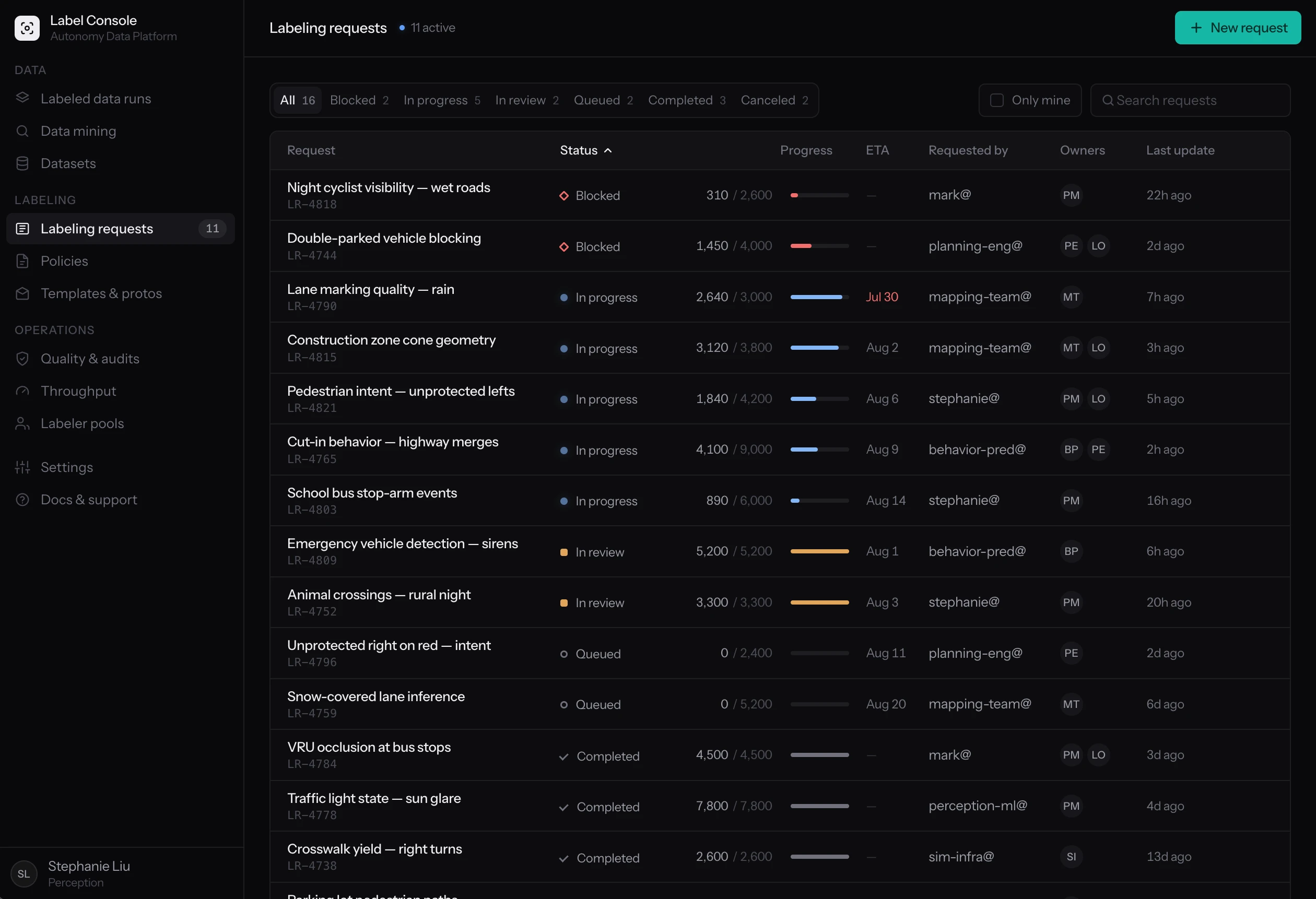 Label Console request dashboard